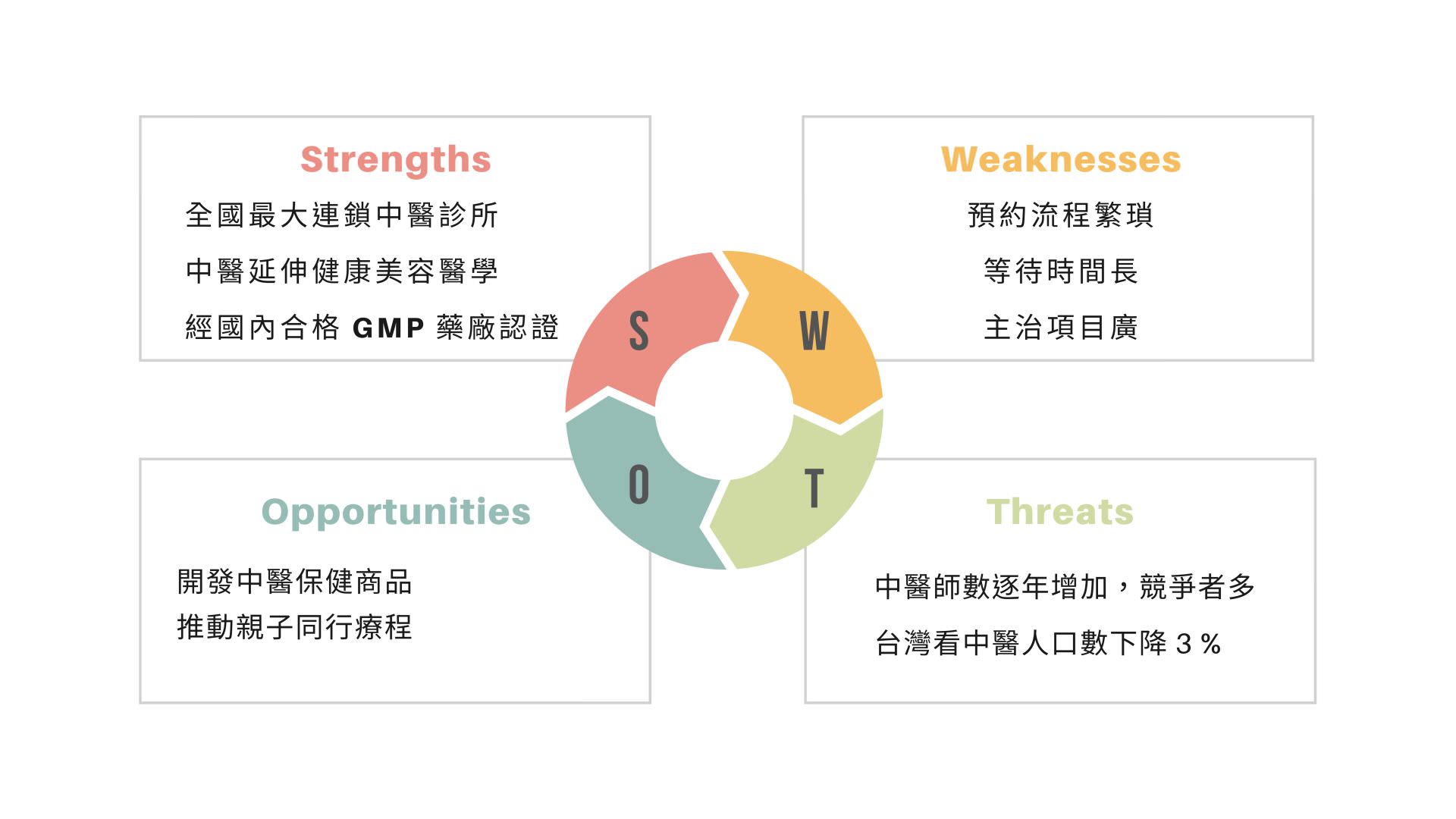 医疔强弱危机分析