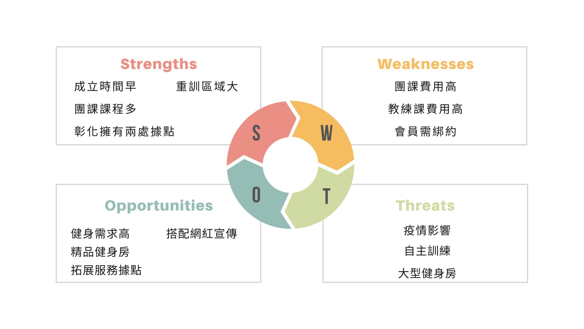 健康强弱危机分析